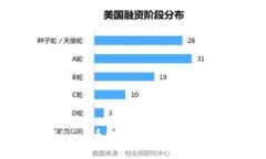 如何将Doge币提币到TP钱包