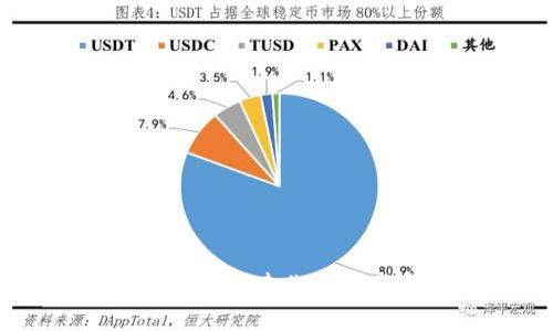 区块链钱包源码6：构建你的数字资产管理平台