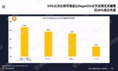 如何在tpWallet中创建代币：