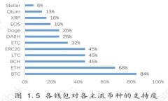 比特币钱包地址与公钥的