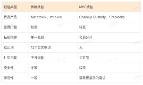 如何解锁tpWallet：详细指南与常见问题