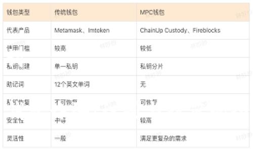和关键词

比特币钱包诈骗：识别与防范的全面指南