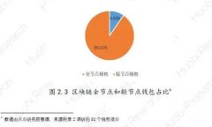 免费下载tpWallet安全吗？详