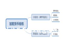 如何安全地使用TRX钱包进