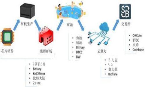 tpWallet添加流动性的利与弊