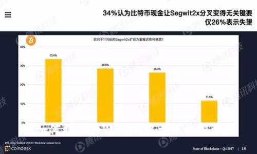 如何取消tpWallet中文版的授权