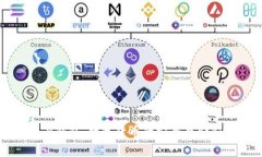 比特币电子钱包：数字货