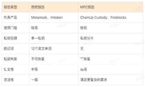 tpWallet电脑登录详细指南