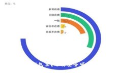 狗狗币放在什么钱包里？