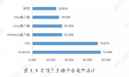 
比特派钱包如何转入火币网：详细操作指南