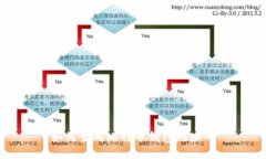 如何生成比特币钱包地址