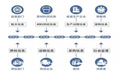 比特币冷钱包怎样提币买