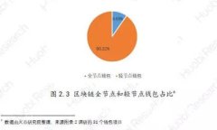 如何将DApp链接到TPWallet：