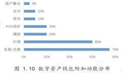 如何快速注册tpWallet：一步