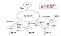比特币钱包互转：全面解