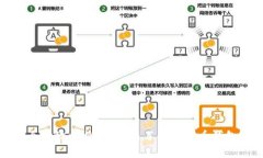 哪个钱包可以安全存放比