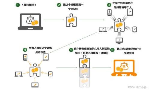 哪个钱包可以安全存放比特币？一文了解比特币钱包类型及选择指南