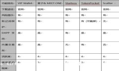 biao ti/tpWallet删除后重新登