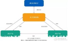 tpWallet如何接受USDT：详细