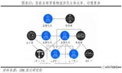 虚拟币冷钱包的下载与使