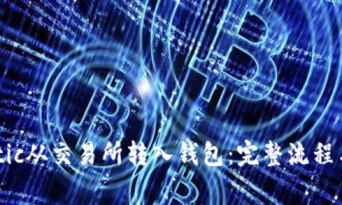 如何将Matic从交易所转入钱包：完整流程与注意事项
