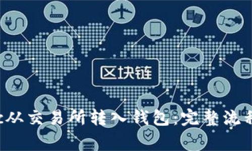 如何将Matic从交易所转入钱包：完整流程与注意事项