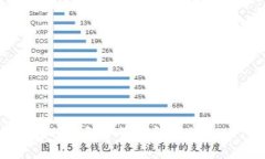 如何在TP钱包中管理和交易