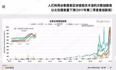 tpWallet转账出现验证签名错