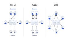 虎符钱包如何免费获取比特币：详细攻略与技巧
