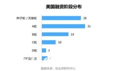 BSN区块链有没有钱包？全