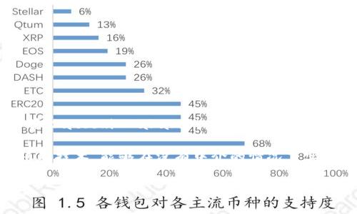 区块链技术的首例应用可以追溯到2009年，当时比特币（Bitcoin）作为全球首个加密货币应运而生。比特币的创建者中本聪（Satoshi Nakamoto）通过一篇白皮书阐述了区块链的基本原理和应用框架。比特币不仅是数字货币，也是区块链技术的实践者。

比特币的成功引发了对区块链技术的广泛关注，也促使了众多其他应用的开发。实际上，区块链是一种去中心化的分布式账本技术，能够在没有中介的情况下实现安全的交易记录。因此，除了加密货币，区块链的应用还扩展到了智能合约、供应链管理、身份认证、投票系统等多个领域。 

如果你对具体应用或技术细节有更多兴趣，可以进一步提问！