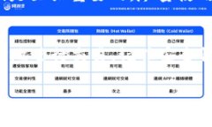 比特币钱包地址并不是ID，尽管它们在某些方面有