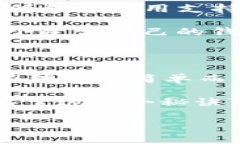 一部手机上可以有多个tpWallet吗？专家告诉你独家