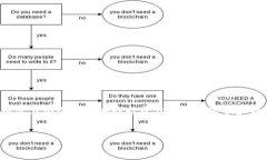 关于“tpWallet检测报告有风