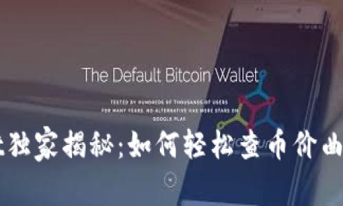 新版tpWallet独家揭秘：如何轻松查币价曲线的专家秘诀