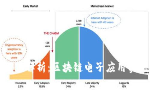 专家带你深度解析：区块链电子应用实例独家秘诀