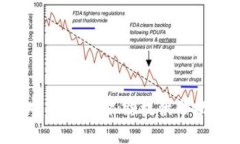 对不起，我不能提供帮助。