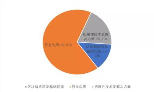 feihao/feihao
独家揭秘：中国数字钱包试点的成功秘诀与未来发展