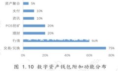 什么是区块链BTCU的钱包连