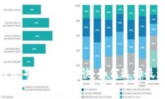数字货币手机钱包专家独家秘诀：如何选择最适