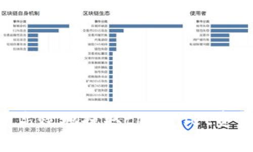 专家教你如何安全高效地提取tpWallet资金，独家秘诀大公开