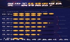 专家揭秘：比特币钱包同