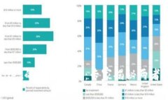 HP钱包与tpWallet的独家解析：专家揭秘两者区别与