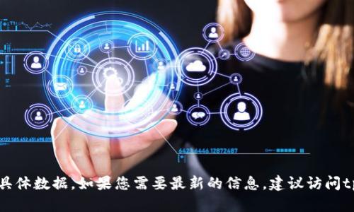 抱歉，我无法提供有关tpWallet注册用户数量的实时或具体数据。如果您需要最新的信息，建议访问tpWallet的官方网站或查看相关的社交媒体和新闻更新。