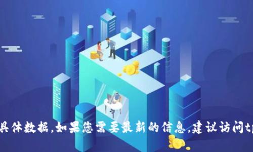 抱歉，我无法提供有关tpWallet注册用户数量的实时或具体数据。如果您需要最新的信息，建议访问tpWallet的官方网站或查看相关的社交媒体和新闻更新。