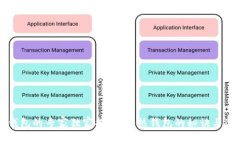 比特币钱包的专家独家揭
