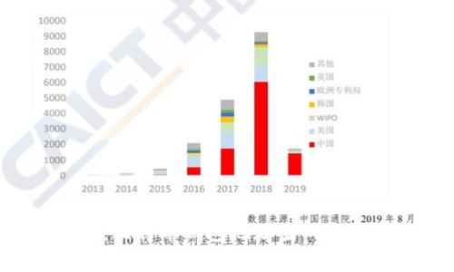 专家揭秘：比特币钱包地址生成的独家秘诀！