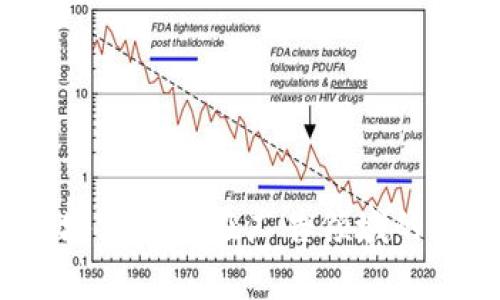 专家揭秘：区块链技术在广告领域的独家应用秘诀