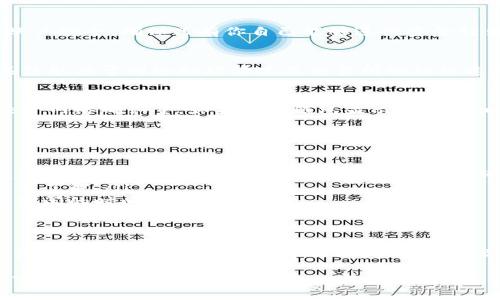 要提取Matic（现在称为Polygon）的币到主网钱包，你可以按照以下步骤进行操作。我们将引导你逐步了解如何安全地将Matic币提取到你的钱包中。

第一步：准备工作
在开始提币之前，你需要确保已经有一个支持Polygon（Matic）主网的数字钱包。常见的钱包包括MetaMask、Trust Wallet和Ledger等硬件钱包。如果你没有钱包，可以先去安装一个，并创建一个新的钱包地址。

第二步：购买或持有Matic币
如果你还没有Matic币，可以在各大交易所（如Binance、Coinbase、Huobi等）购买。购买时，请务必选择Polygon（Matic）的现货交易对。完成购买后，确认你的Matic币已经到账。

第三步：选择交易所进行提币
登录你购买Matic的交易所，找到提币或提现的选项。大多数交易所的用户界面都设计得很友好，提币选项通常都在“资产”或“钱包”部分里。

第四步：提币到主网钱包
在提币页面，你需要输入以下信息：
ul
    listrong提币地址：/strong输入你主网钱包的地址，请确保地址正确无误，以免丢失资产。/li
    listrong提币数量：/strong输入你想要提取的Matic数量。/li
/ul
在确认信息后，通常交易所会要求你进行双重身份验证（2FA），这一步是为了保护你的账户安全，确保只有你自己能够进行资金转出。

第五步：确认并等待
点击提币后，交易所会开始处理你的请求。这个过程可能需要几分钟到几个小时不等，具体取决于网络拥堵情况及交易所的处理速度。在这段时间内，可以查看提币记录，确认提币状态。

第六步：查看钱包
当交易完成后，你可以打开你的主网钱包，检查Matic是否已经到账。通常，到账时间取决于网络确认量。如果你的钱包显示已收到相应的Matic币，恭喜你，提币成功！

注意事项
在提币过程中，有几个注意事项需要提醒大家：
ul
    li确保选择正确的网络：提币时，你需要确认选择的是Polygon（Matic）主网，而不是Ergon Network或其他网络。错误的网络可能导致资金丢失。/li
    li注意交易费用：提币通常会收取交易费用，具体费用取决于交易所的规定，务必提前了解。/li
    li不要在网络繁忙时提币：如果网络拥堵，可能会导致提币延迟，选择在相对网络较空闲的时间进行。/li
/ul

总结
提取Matic币的过程其实并不复杂，只需要几个简单的步骤，确保信息准确无误，耐心等待即可。如果在提币过程中遇到问题，建议及时联系交易所的客服寻求帮助。保持警惕！在加密货币的世界里，安全永远是第一位的。

希望这篇教程能够帮助到你，顺利将你的Matic提取到主网钱包中。要记得，知识就是财富，了解更多关于区块链和加密货币的信息，可以让你在数字世界中更自由、更安全地探索。