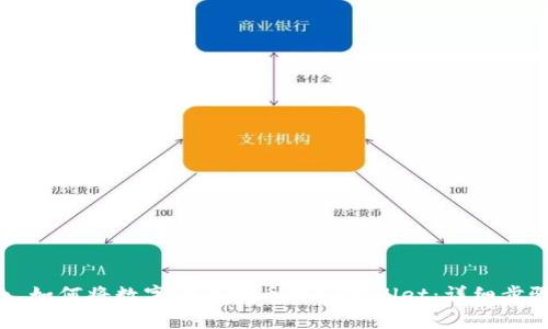 Title: 如何将数字货币提币到tpWallet：详细步骤指南